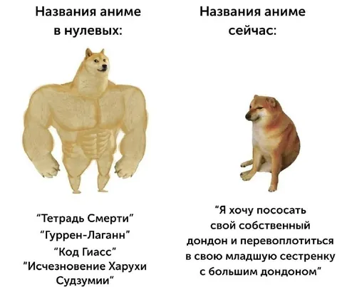 Названия аниме: нулевые и сейчас