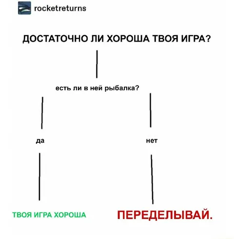 Есть ли в игре рыбалка