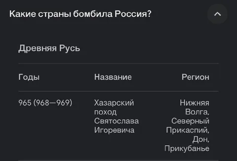 Какие страны бомбила Россия