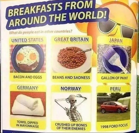 Breakfasts From Around the World