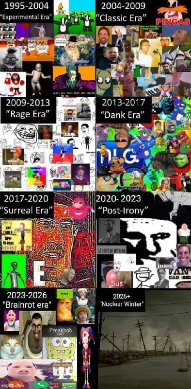 Internet Meme Eras Timeline