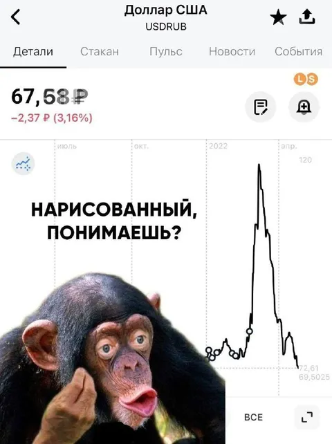 Нарисованный график доллара