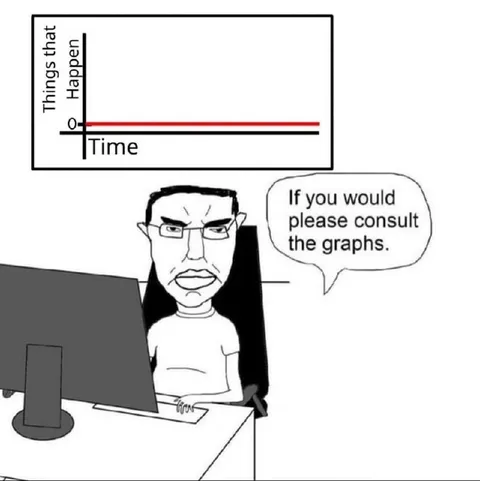 Please Consult the Graphs