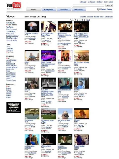 Old YouTube Most Viewed Videos