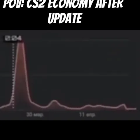 CS2 Economy After Update