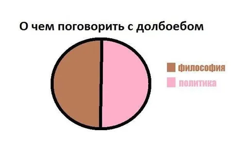 О чем поговорить с долбоебом