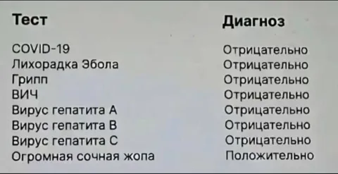 Анализ с неожиданным диагнозом