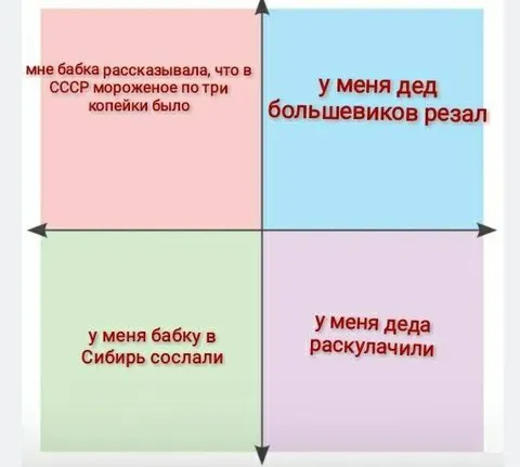 У каждого своя история СССР