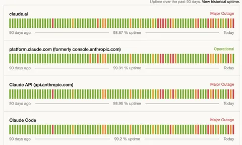 Claude Status Page Outages