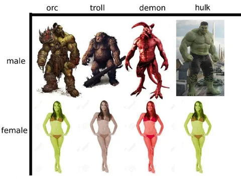 Female Versions of Monsters