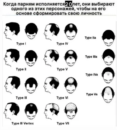 Парни выбирают тип личности