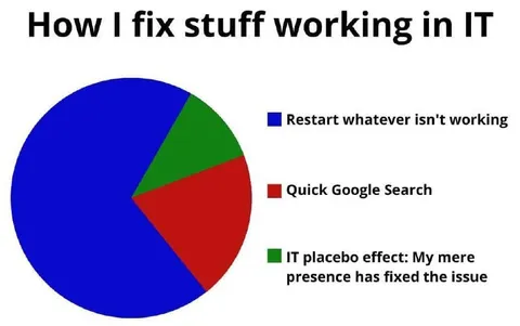 How I Fix Stuff Working in IT