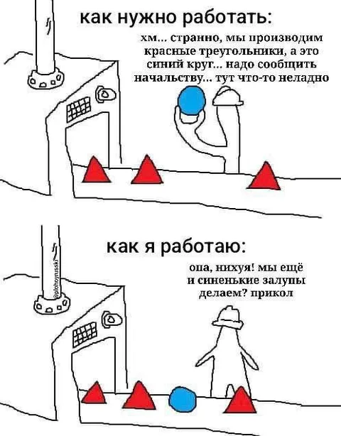 Как я работаю по сравнению с планом