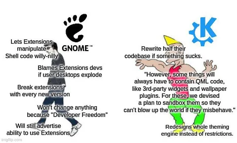 GNOME and KDE Extension Philosophy