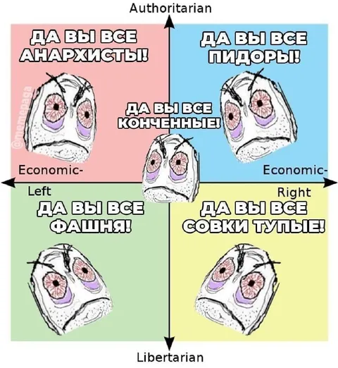 Политический компас с безумными обвинениями