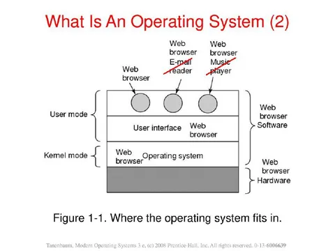 Web Browser Operating System