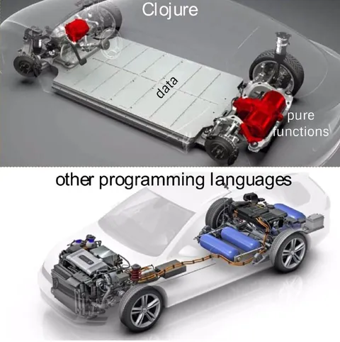 Clojure Versus Other Languages