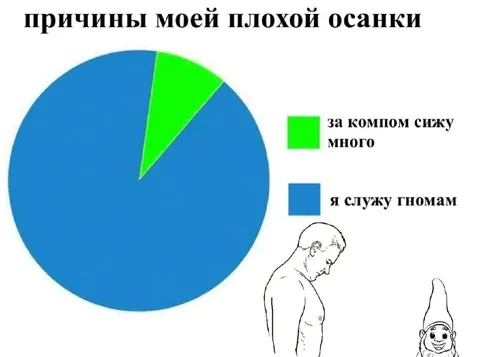 Причины моей плохой осанки