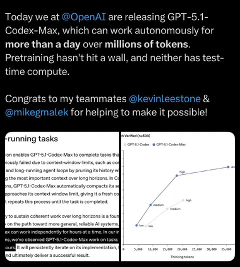 GPT-5.1 Codex-Max Works All Day