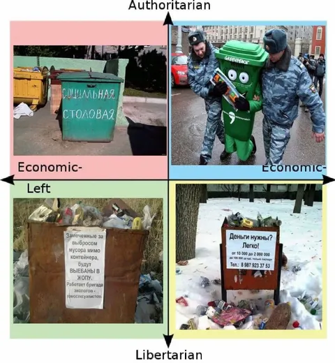 Мусорный политический компас