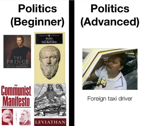 Politics Beginner vs Advanced