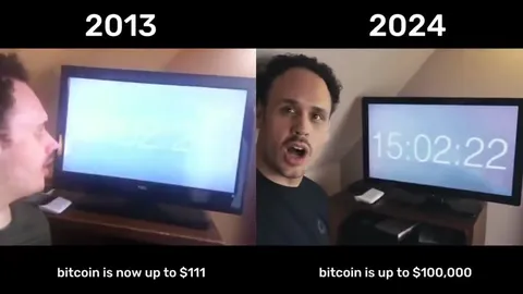 Bitcoin Then and Now