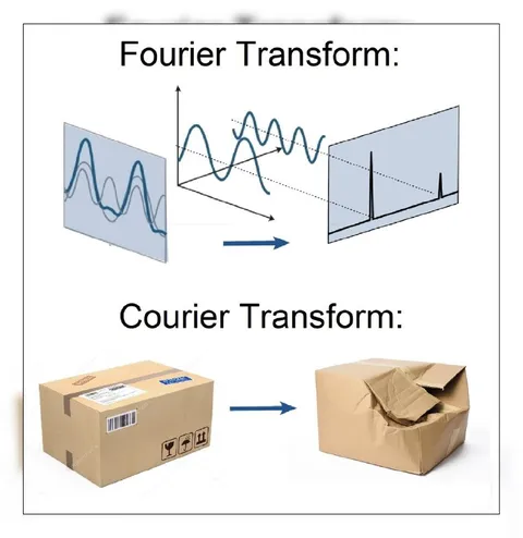 Courier Transform Box Disaster