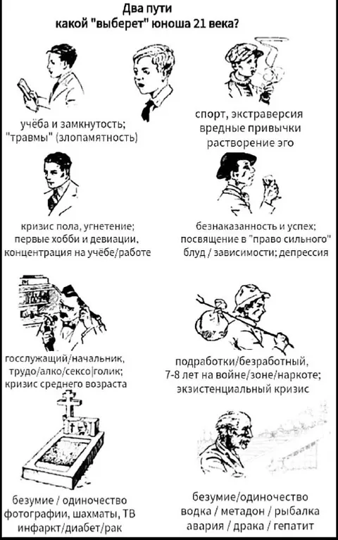 Два пути юноши XXI века