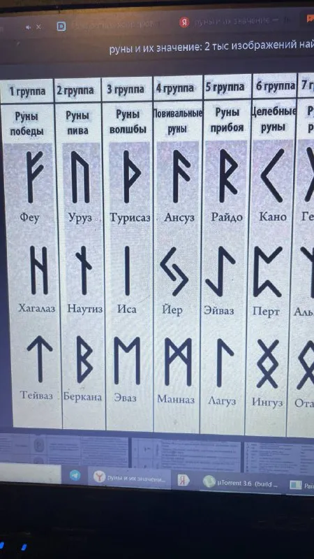 Руны пива среди рун