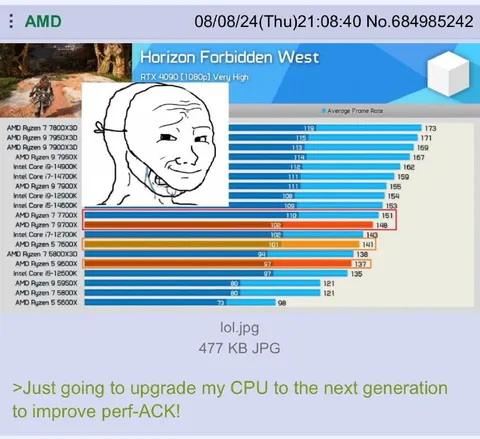 Just Upgrade My CPU