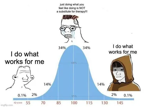 I Do What Works for Me IQ Curve