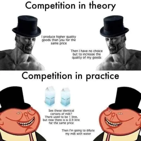 Competition in Theory vs Practice