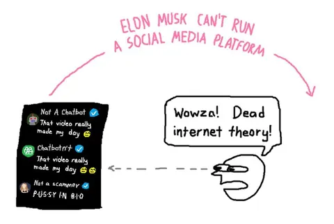 Elon Musk Runs Social Media