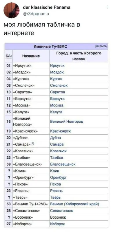 Любимая табличка про Ту-95МС
