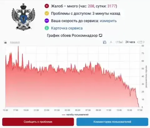 Жалоб много, а график падает