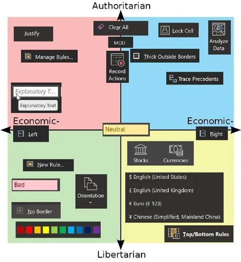 Authoritarian Spreadsheet Political Compass