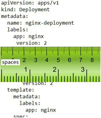 Measuring Kubernetes Indentation
