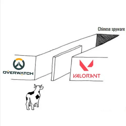 Chinese Spyware Arrow