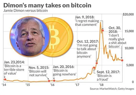 Jamie Dimon's Bitcoin Takes