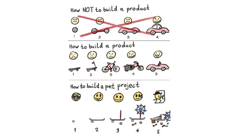 How to Build a Pet Project