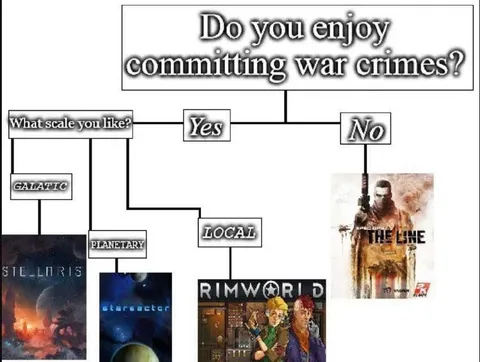 War Crimes Game Scale Chart