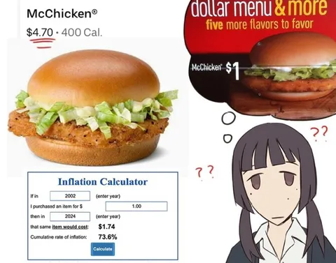 McChicken Inflation Comparison