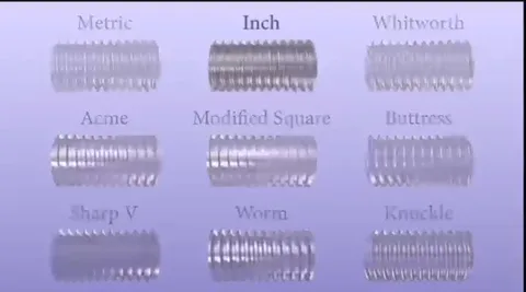 Thread Forms Explained Dramatically
