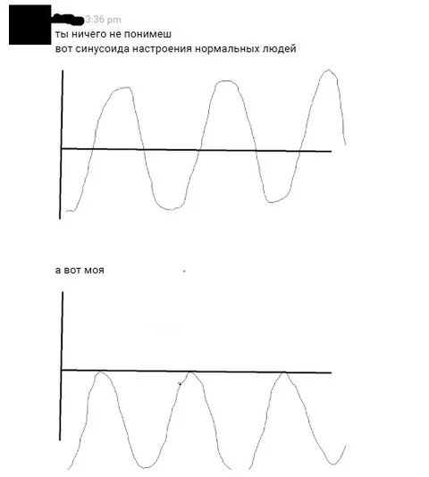 Синусоида настроения нормальных и моя