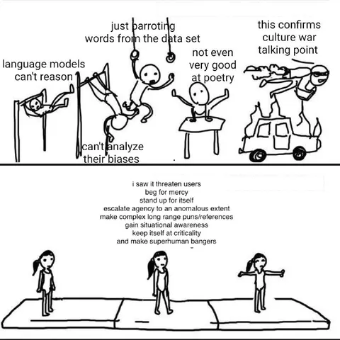 Language Models Capability Claims