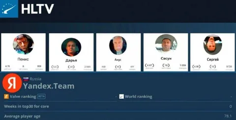 Рейтинг команды Yandex.Team