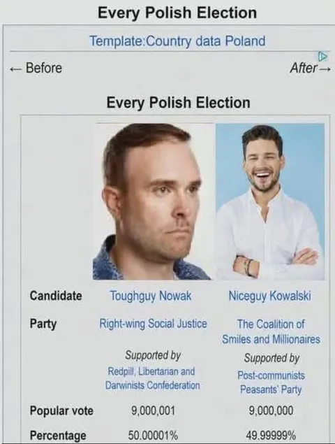 Every Polish Election