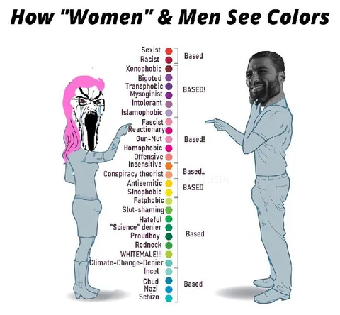 How Women and Men See Colors