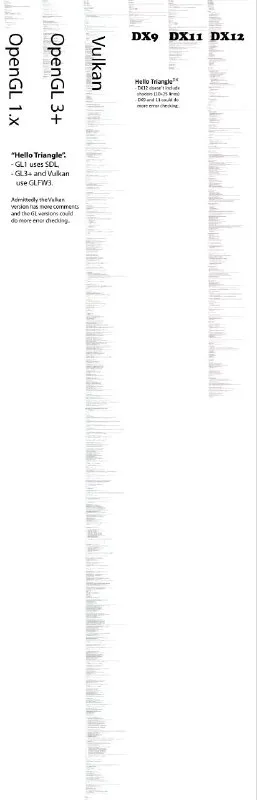 Hello Triangle API Comparison
