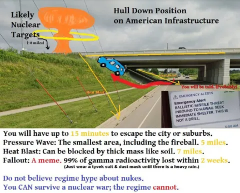 Nuclear War Survival Guide Meme